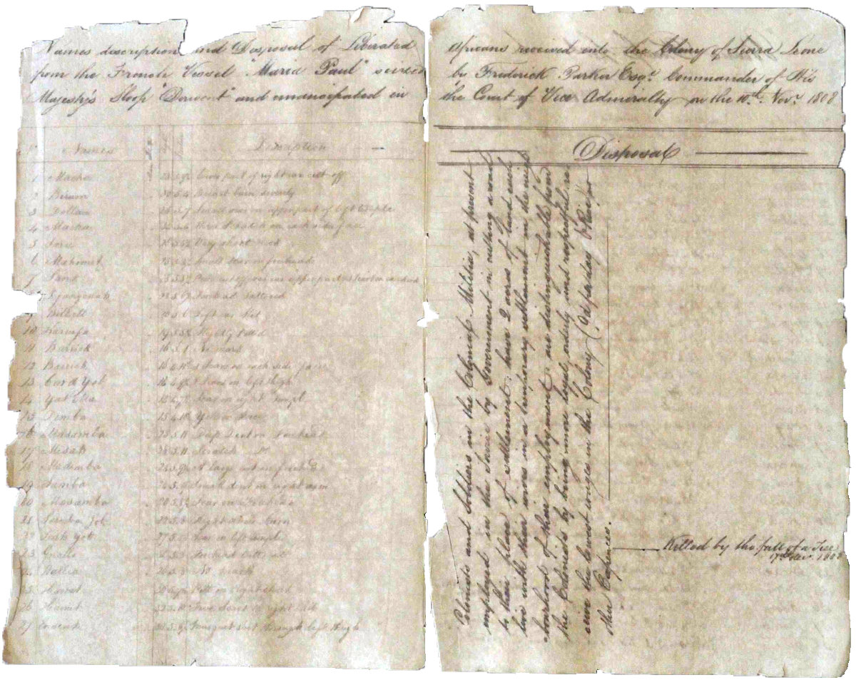 Names, description and disposal of Liberated Africans received into the colony of Sierra Leone from the French Vessel Marie Paul.
